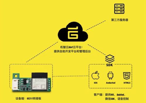 熱門模組推薦 ESP32-C3，專為物聯(lián)網(wǎng)應(yīng)用場(chǎng)景設(shè)計(jì)的理想選擇