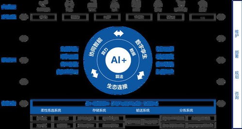 曠視科技推動(dòng)AI落地供應(yīng)鏈物聯(lián)網(wǎng)，助力企業(yè)實(shí)施智能工廠戰(zhàn)略